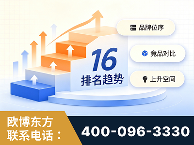 常宁-竞品品牌排名