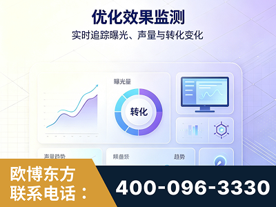 常宁-优化效果监测
