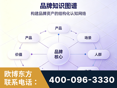 常宁-品牌知识图谱